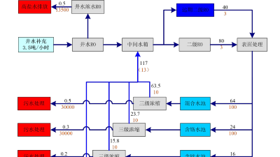 山東發(fā)布用水定額新標準 實現(xiàn)高耗水行業(yè)全覆蓋
