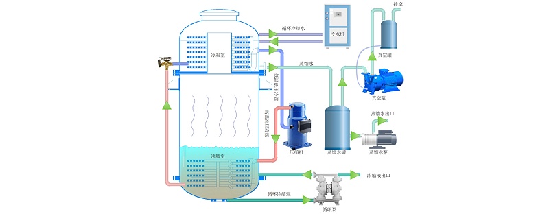 低溫蒸發(fā)器原理圖