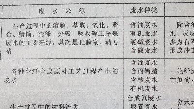 化工廢水處理工藝選擇