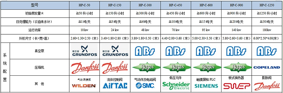 低溫蒸發器參數配置表